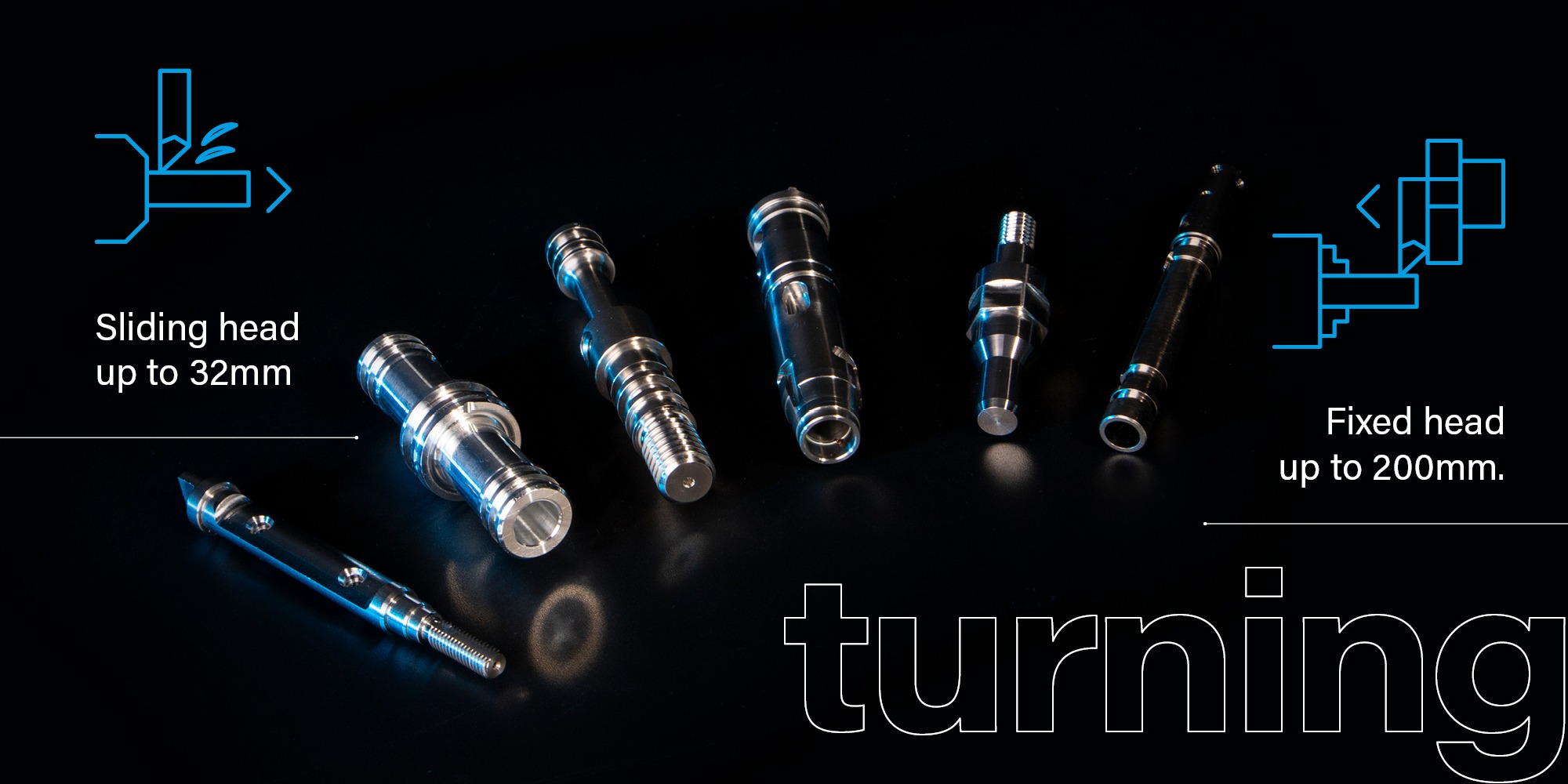 Technoset turning capability